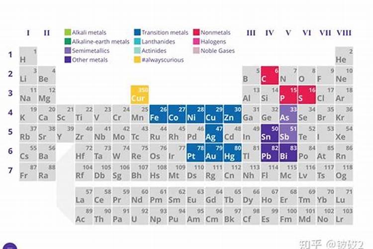 如何划分“大量元素”和“微量元素”？