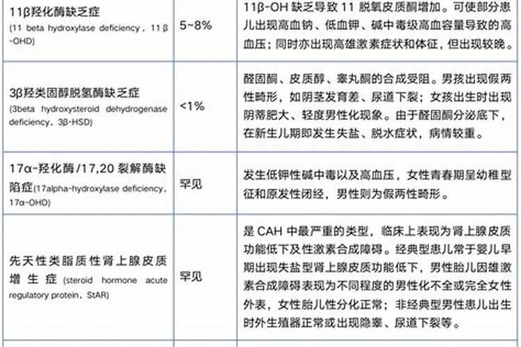 水俣病的特异性体征及其他临床症状