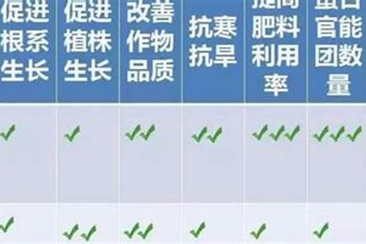 黄腐酸要放冰箱吗