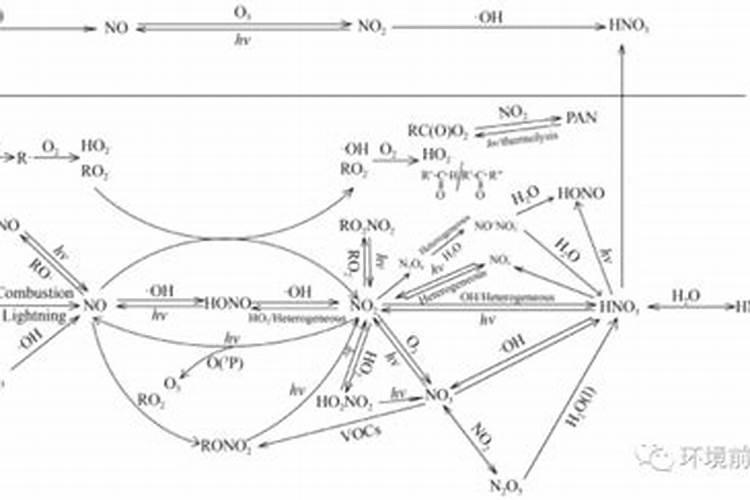 化学氮肥的发展历程