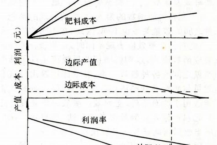硼肥加磷酸二氢钾效果