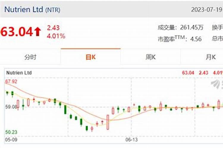 一手好牌被打烂!享有世界级储量,一年却巨亏458亿!“钾肥之王”被...