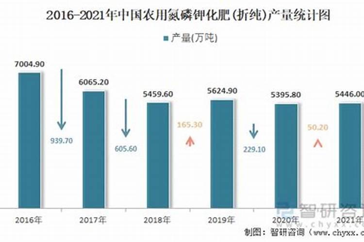 化肥包装上的K和K20有什么区别？
