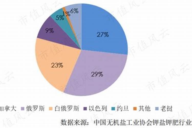 小麦底肥二铵尿素钾肥各多少斤好