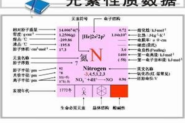 含氮(N)元素的化合物都是氮肥吗