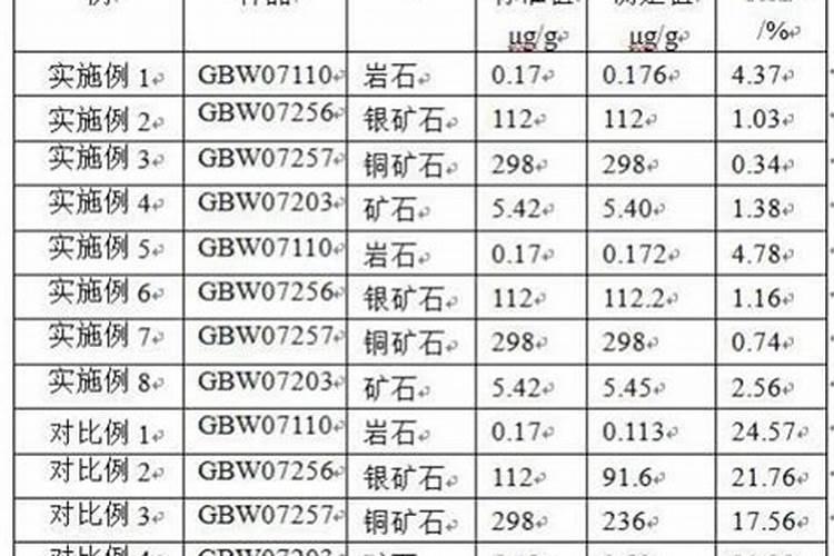 沙糖桔放什麼肥料才甜才红的好看