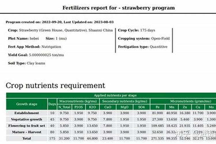 草莓冲施大量元素多少水不会烧苗