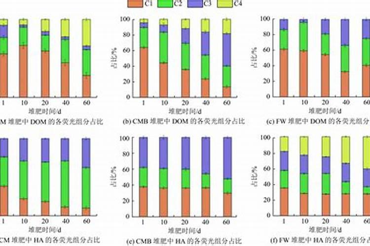 国家对营养土标准多少？