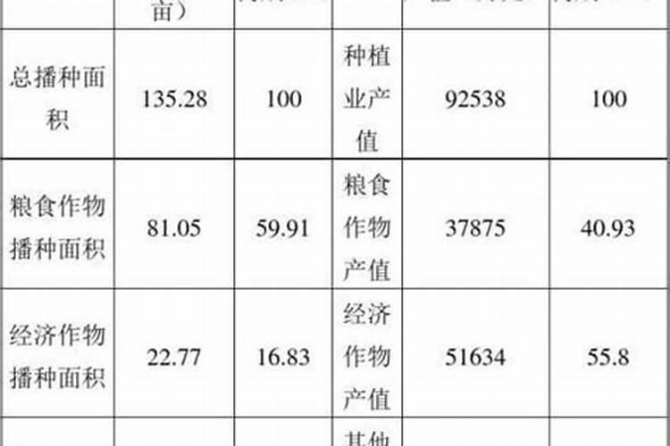 有机肥需要什么原材料