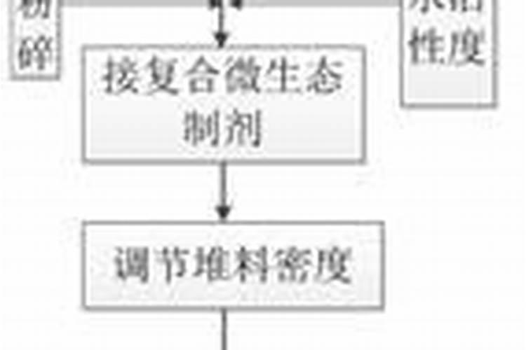 磷钾肥自制简单不花钱的方法