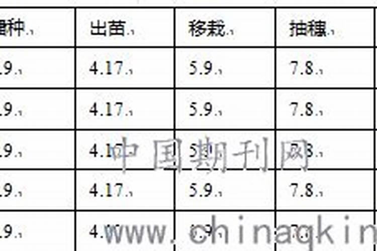 碳氨磷肥稻田用量多少