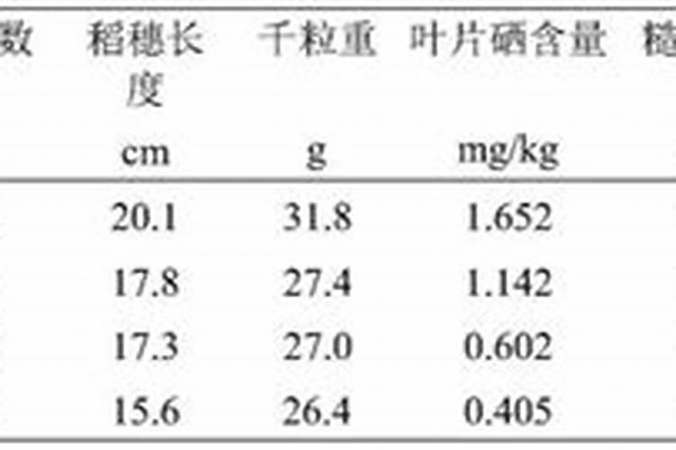 枸杞叶的营养价值有哪些？