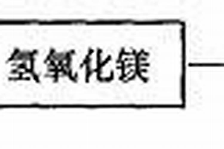 ...人类提供丰富的营养物质.请填空:(1)检验一种化肥是铵盐
