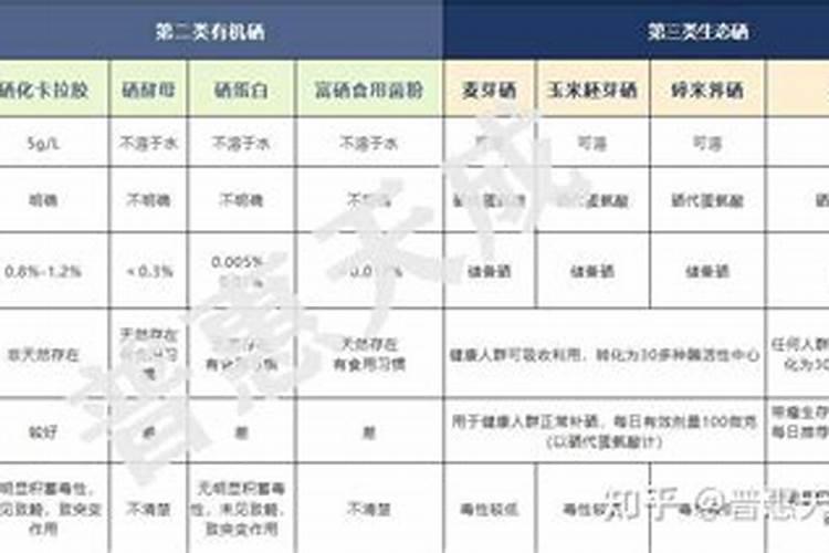 化肥检测化肥检测项目以及化肥检测的标准