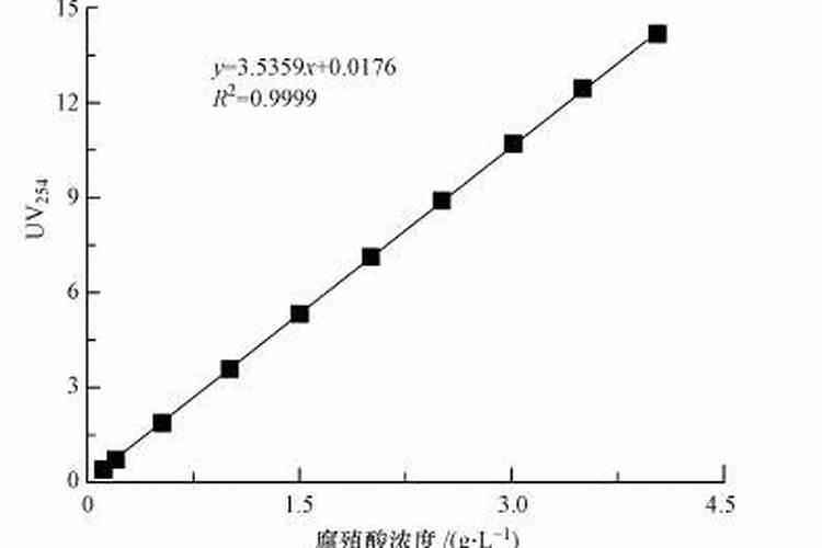 颗粒水溶肥,你不可错过的好产品