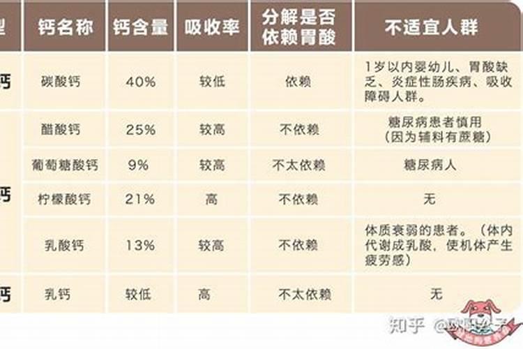 尿素和硝酸铵钙哪个肥效期长