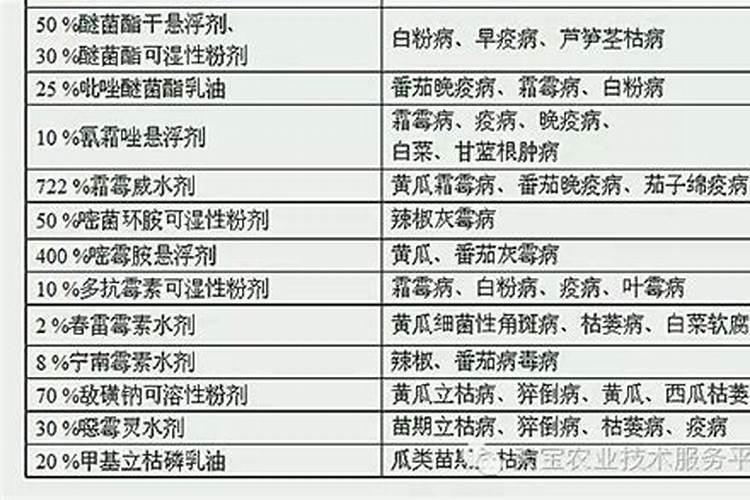 鱼蛋白肥料的功能和效果,鱼蛋白具体在作物上的应用