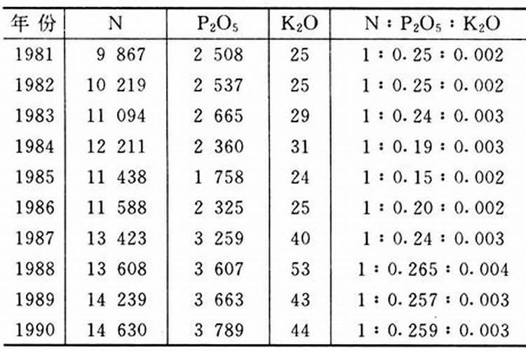史丹利第四元素小麦专用肥43含量80斤什么价位