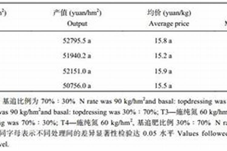 金丝梅怎么繁殖