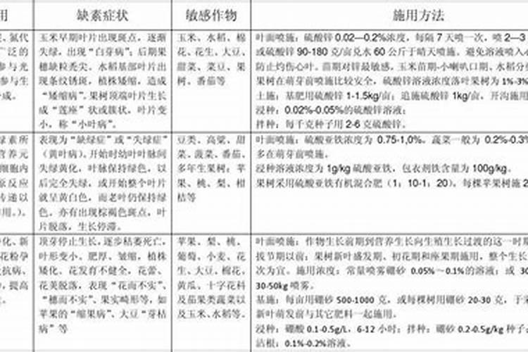 微量元素肥料使用方法 微量元素肥料有哪几种
