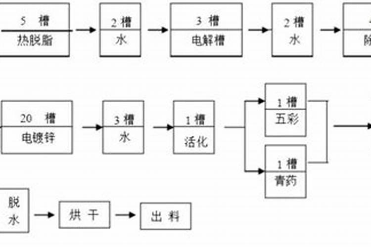 王米施锌肥什么锌肥好