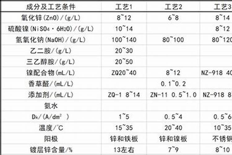 锌肥叶面喷施注意事项,锌肥是酸性还是碱性