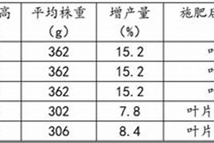 补钙剂是什么