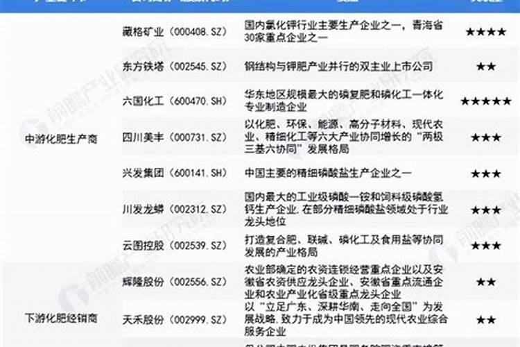 中国复合肥有哪些名牌