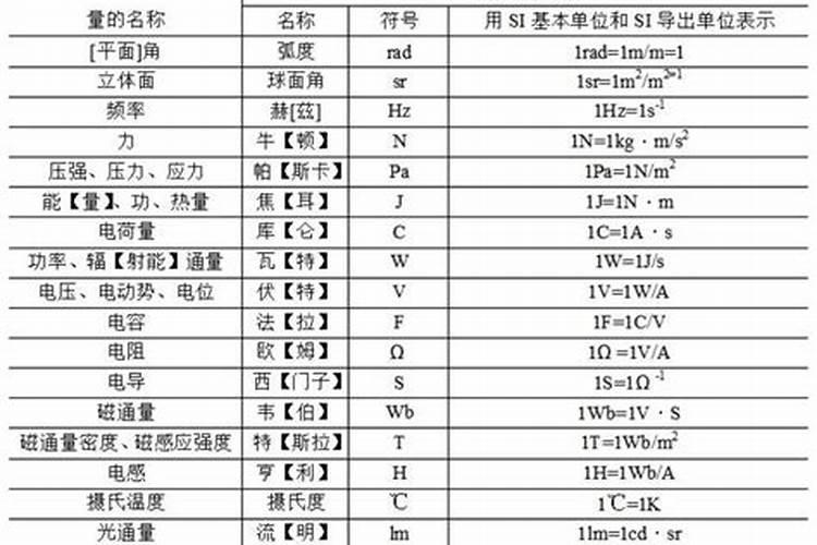 果树安全施用硼肥有什么技术？