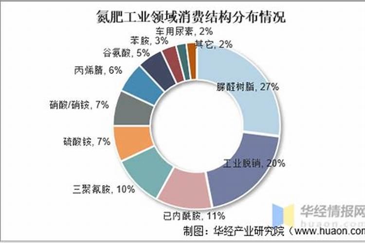 怎么自己发酵水溶肥
