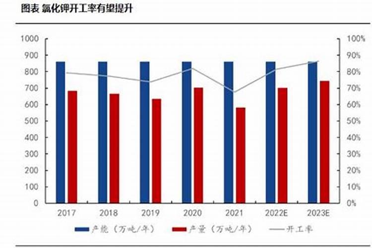 农户传统化肥利用率是多少