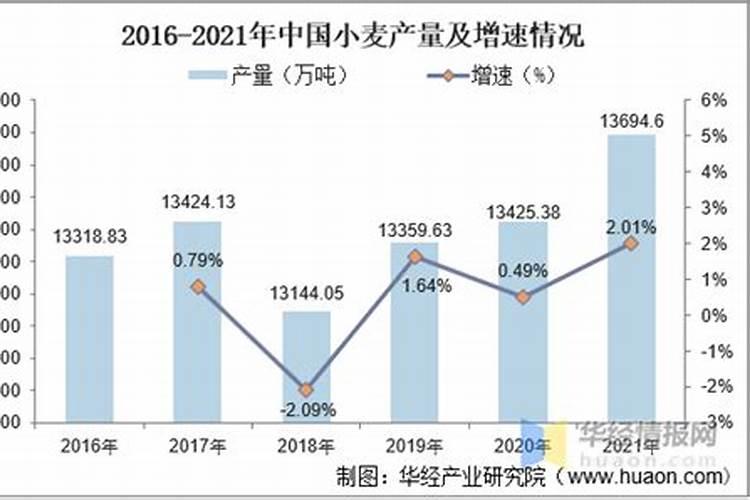 小麦底肥怎么施最好