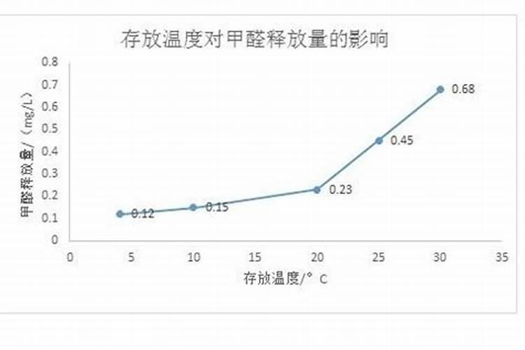 盆栽火龙果用什么肥料施肥 火龙果喜欢水和阳光吗