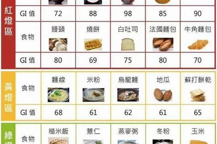 糖类是食物中的主要营养成分之一,下列食物中富含糖类的是( ) A. 蔬 ...