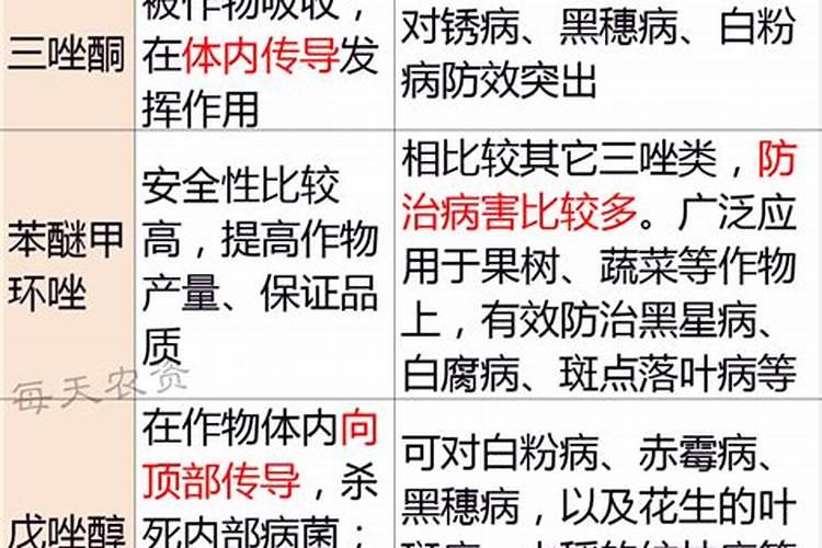 氮肥在多雨季怎么样保管 在农业生产上