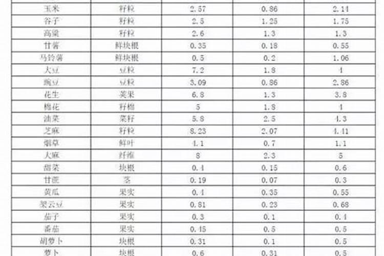 橙子树几年结果实