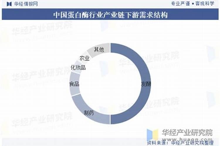 农药氨基酸好的商标名字有哪些