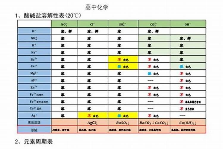 ny8842012生物有机肥执行标准