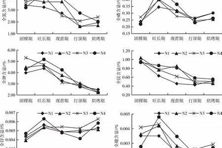 烟叶选土施肥需要注意什么 烟叶的整地与施肥技巧介绍