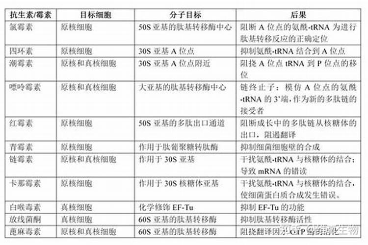 【复合磷酸盐的使用方法 】怎么使用如何使用