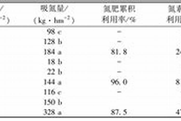 请问锌合金经过高温煅烧后有毒吗？不懂的别猜.