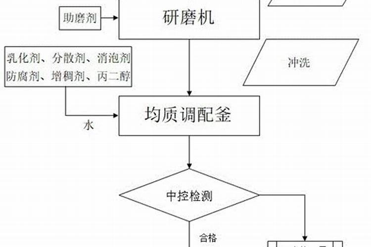 喹啉铜可以复配的农药