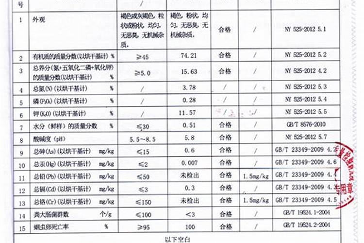 黄腐酸钾的主要成分是什么啊