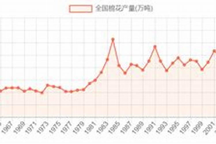 棉花杆每亩产量