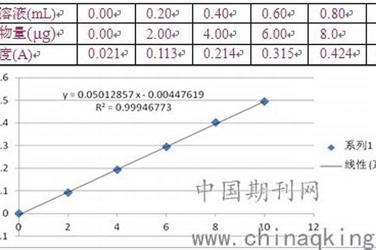 p2o5是什么元素肥料