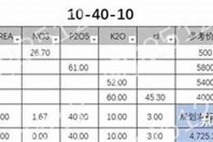梅花种植技术 这四点管理技术要掌握