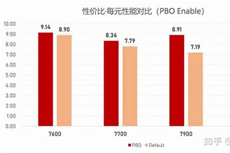 想要种植樱桃,该如何提升抗寒力？
