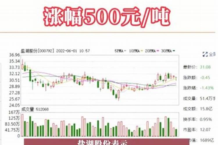 再涨2050元!复合肥、尿素、磷肥、钾肥价格最新行情