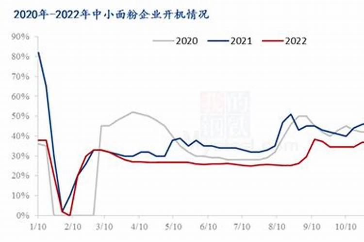 小麦专用肥的含量是什么样的