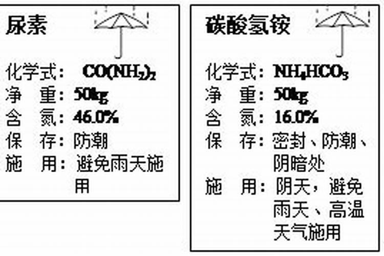 尿素和碳铵那个肥效期长？